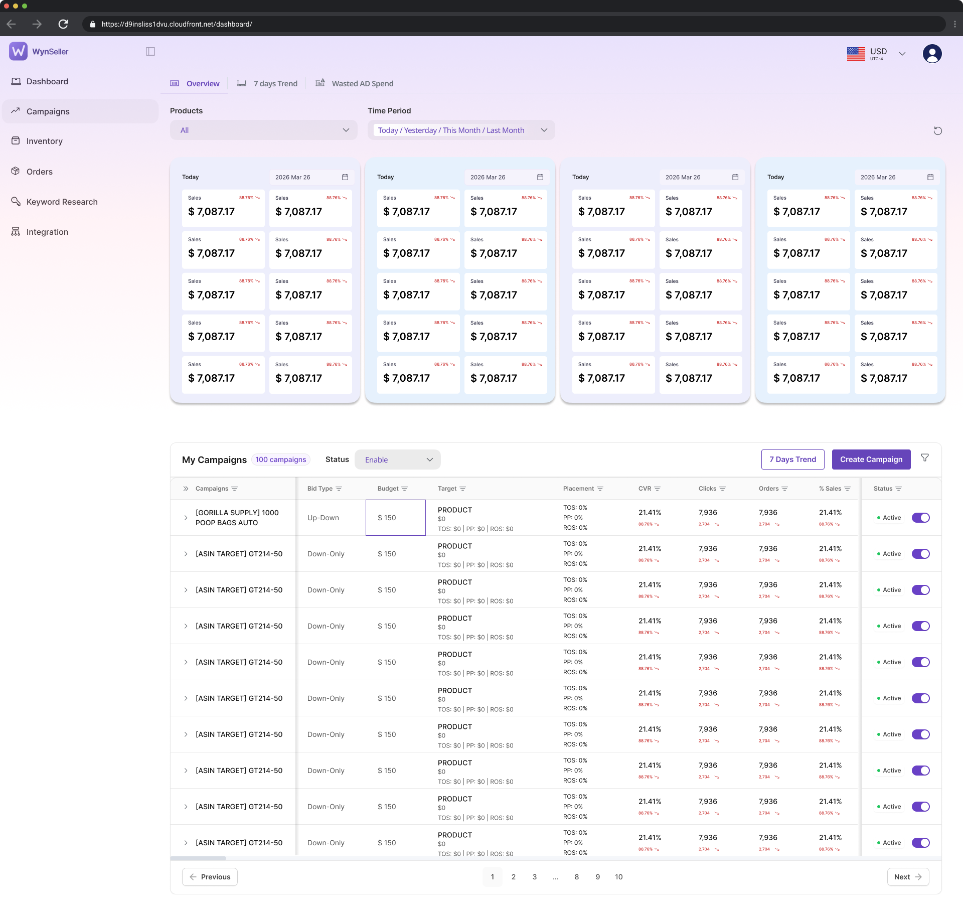 WynSeller campaigns analytics
