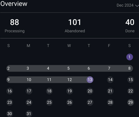 Profit chart